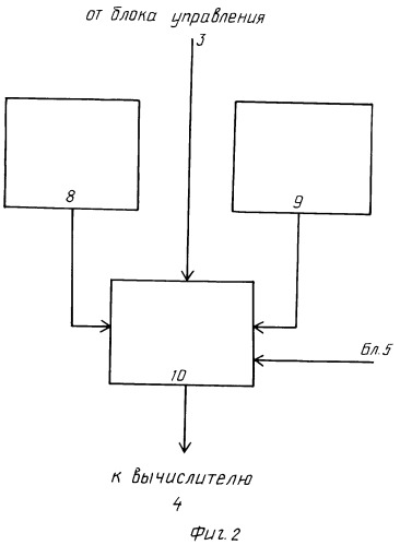 Способ определения ускорения силы тяжести на движущемся объекте и устройство для его осуществления (патент 2324207)