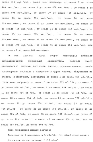 Регулируемая агломерация (патент 2330642)