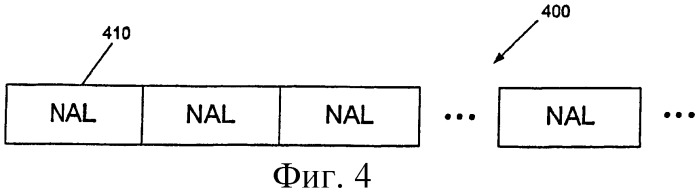 Система и способ кодирования и декодирования видеосигналов (патент 2420023)