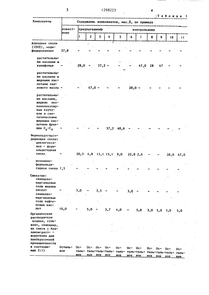 Пленкообразующее (патент 1298223)