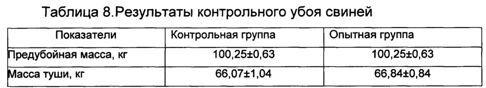 Способ изготовления биологически активной кормовой добавки для животных и птиц (патент 2663014)