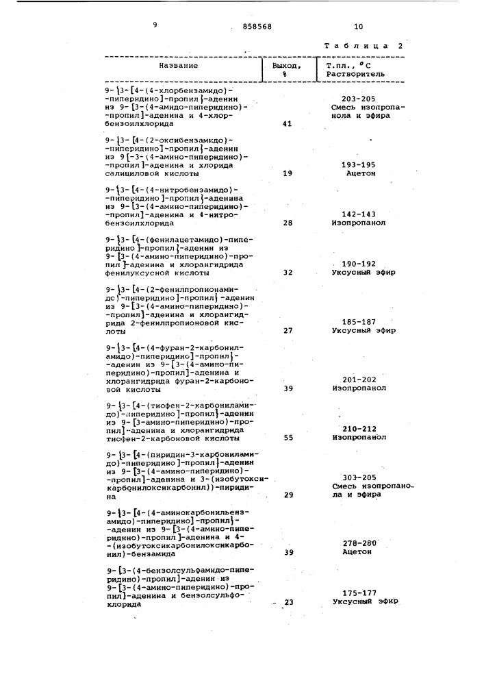 Способ получения производных пурина или их солей (патент 858568)
