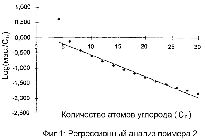 Лиганды и включающие их каталитические системы для олигомеризации этилена с получением линейных альфа-олефинов (патент 2292343)