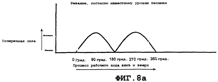 Режущее устройство (патент 2394676)