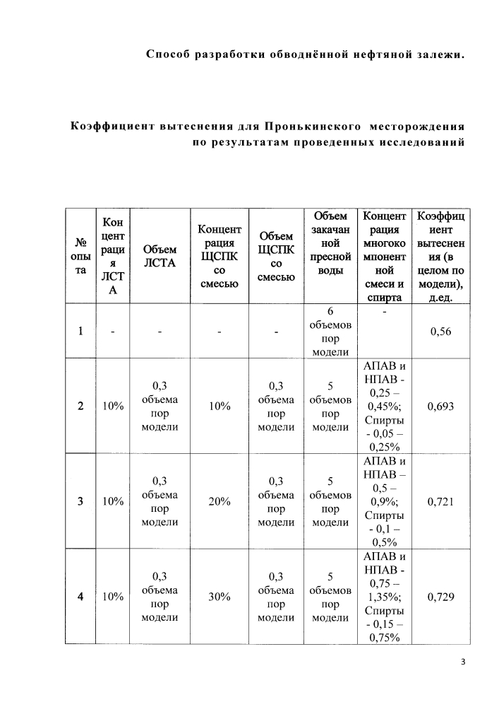 Способ разработки обводненной нефтяной залежи (патент 2603321)