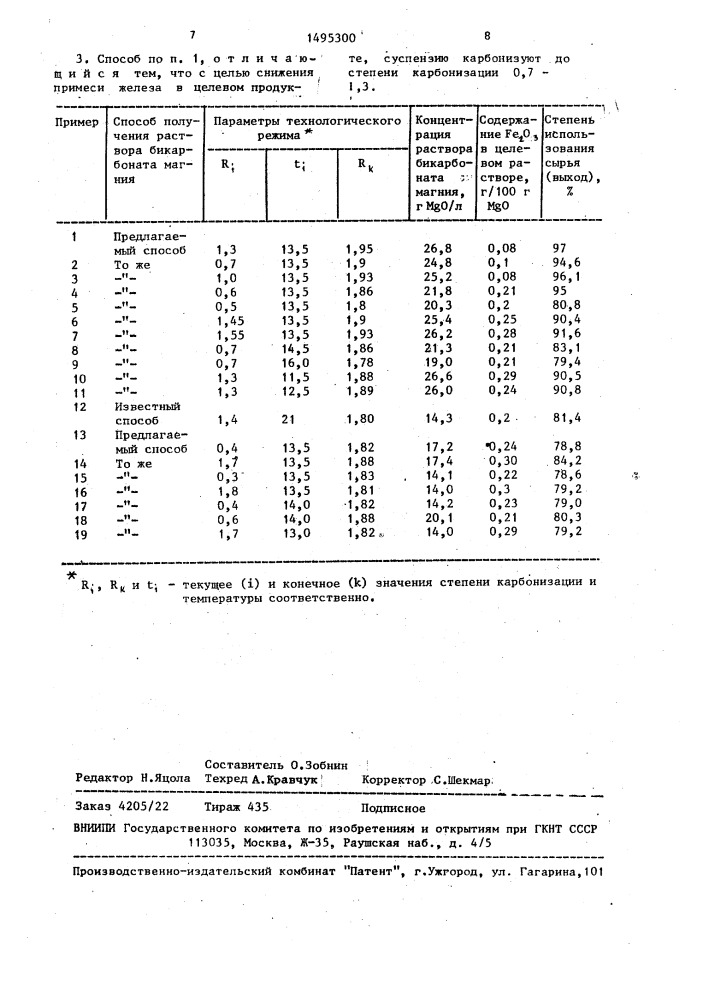 Способ получения раствора бикарбоната магния (патент 1495300)