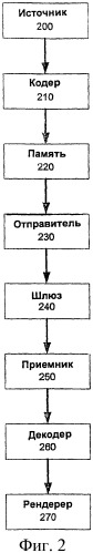 Сигнализация о множестве значений времени декодирования в медиафайлах (патент 2437245)