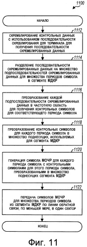 Передача пилот-сигналов по линии обратной связи для системы беспроводной связи (патент 2407180)