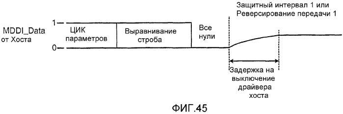 Устройство и способ для реализации интерфейса с высокой скоростью передачи данных (патент 2337497)