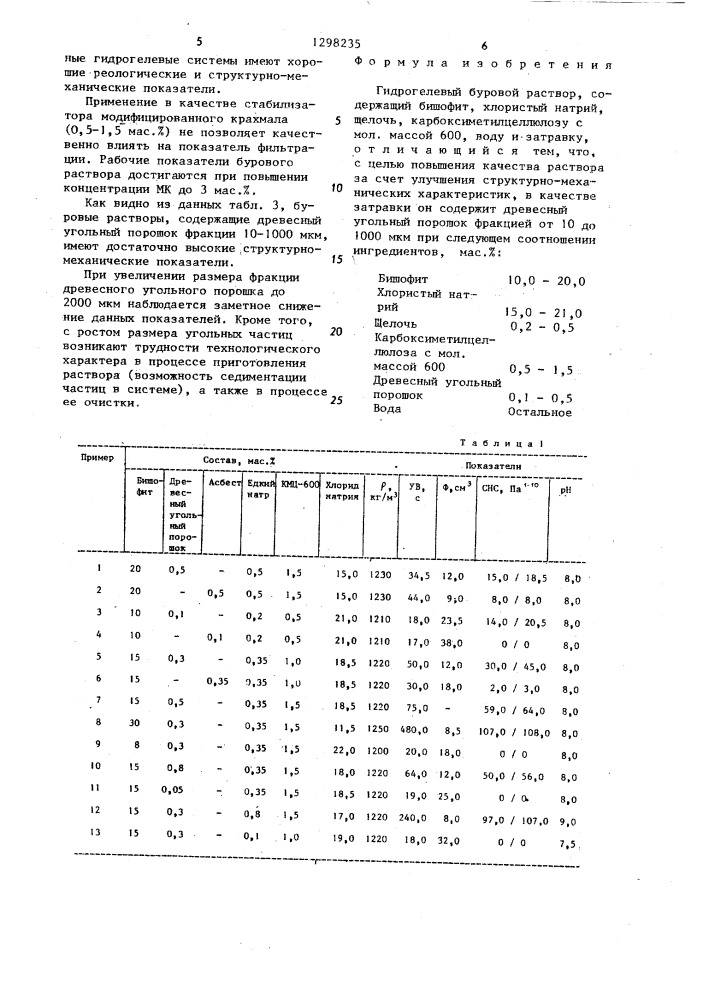 Гидрогелевый буровой раствор (патент 1298235)