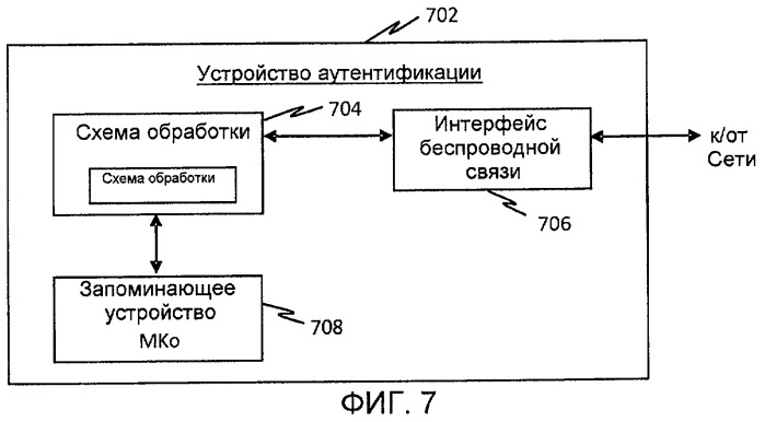 Способ и устройство для выработки нового ключа при передаче обслуживания в беспроводных сетях (патент 2443063)
