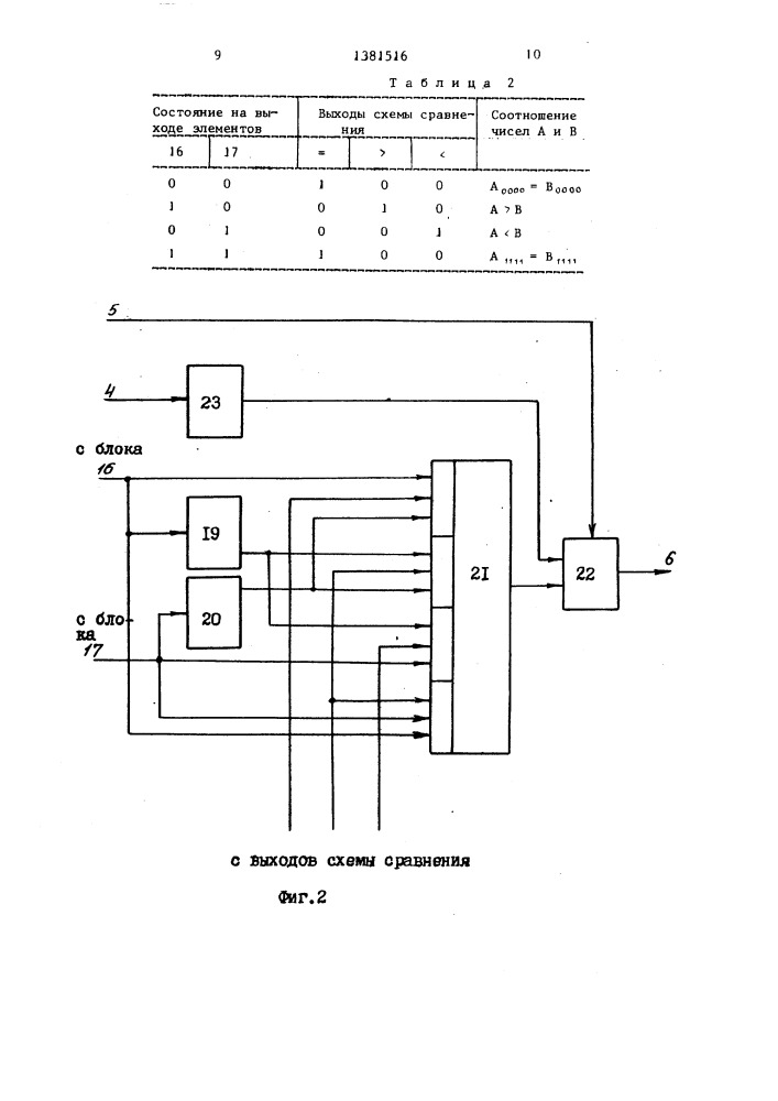 Устройство для контроля схемы сравнения (патент 1381516)