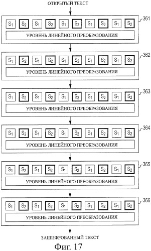 Устройство обработки шифрования, способ обработки шифрования и компьютерная программа (патент 2449482)