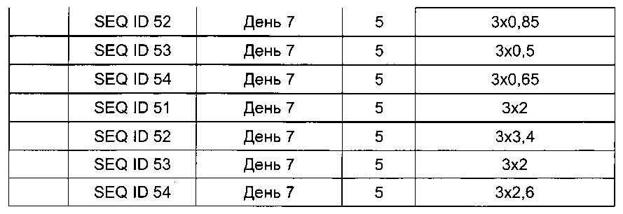 Конъюгаты углевода и lna-олигонуклеотида (патент 2649367)