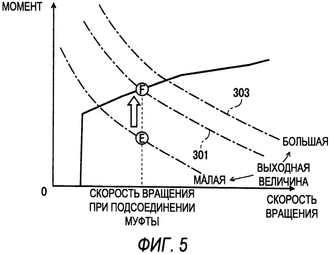 Гибридное транспортное средство и способ управления им (патент 2563293)