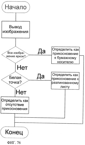 Система рукописного ввода/вывода, лист рукописного ввода, система ввода информации, и лист, обеспечивающий ввод информации (патент 2536667)