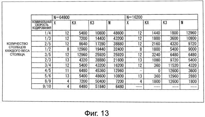 Устройство обработки данных и способ обработки данных (патент 2574828)