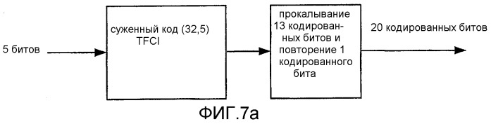 Способ кодирования cqi для hs-dpcch (патент 2272357)