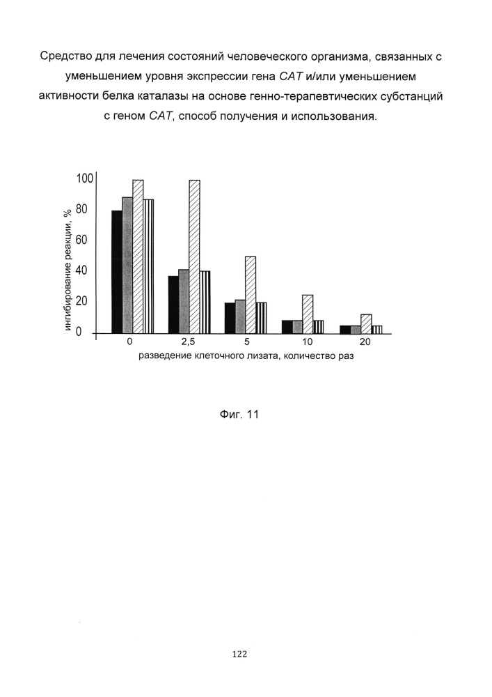 Средство для лечения состояний человеческого организма, связанных с уменьшением уровня экспрессии гена сат и/или уменьшением активности белка каталазы на основе генно-терапевтических субстанций с геном сат, способ получения и использования (патент 2649814)