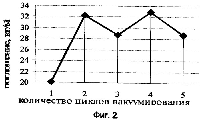 Способ глубокой пропитки древесины (патент 2469842)