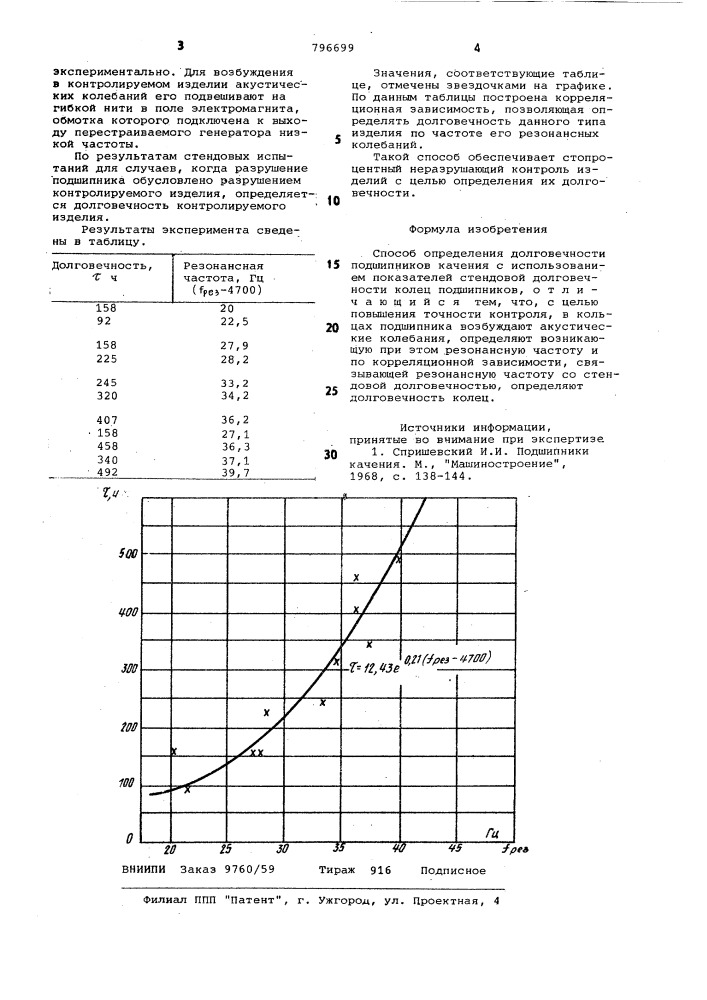 Способ определения долговечностиподшипников качения (патент 796699)