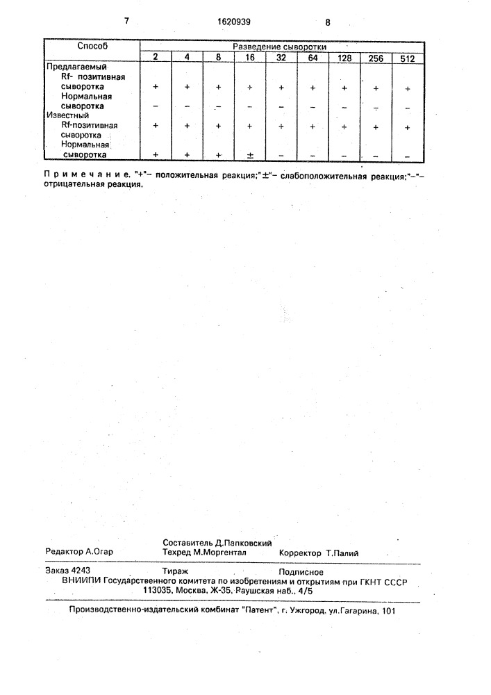 Способ получения носителя для иммунодиагностики (патент 1620939)