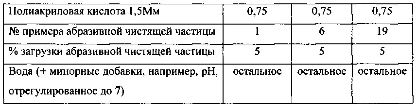 Жидкая композиция для чистки и/или глубокой очистки (патент 2622389)