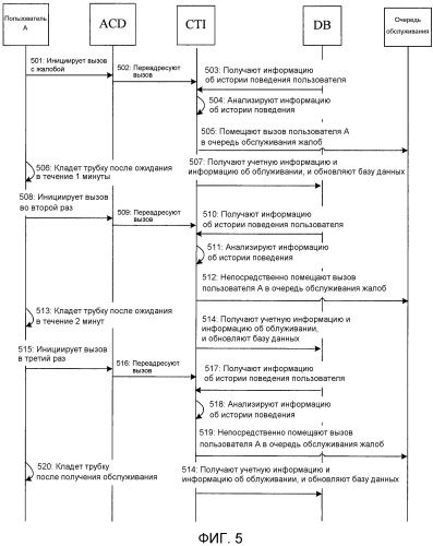 Способ и устройство для маршрутизации очереди (патент 2507704)