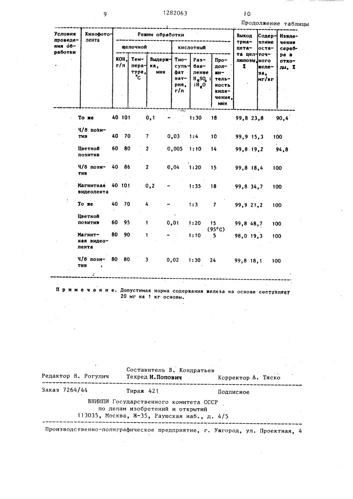 Способ регенерации триацетатной основы кинофотоленты (патент 1282063)