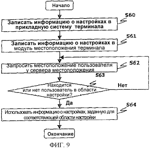 Система предоставления информации о местоположении, отражающая пользовательские настройки, и соответствующий способ оказания услуг (патент 2380832)