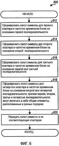 Структура пилот-сигнала для улучшенной оценки канала и помех (патент 2411681)