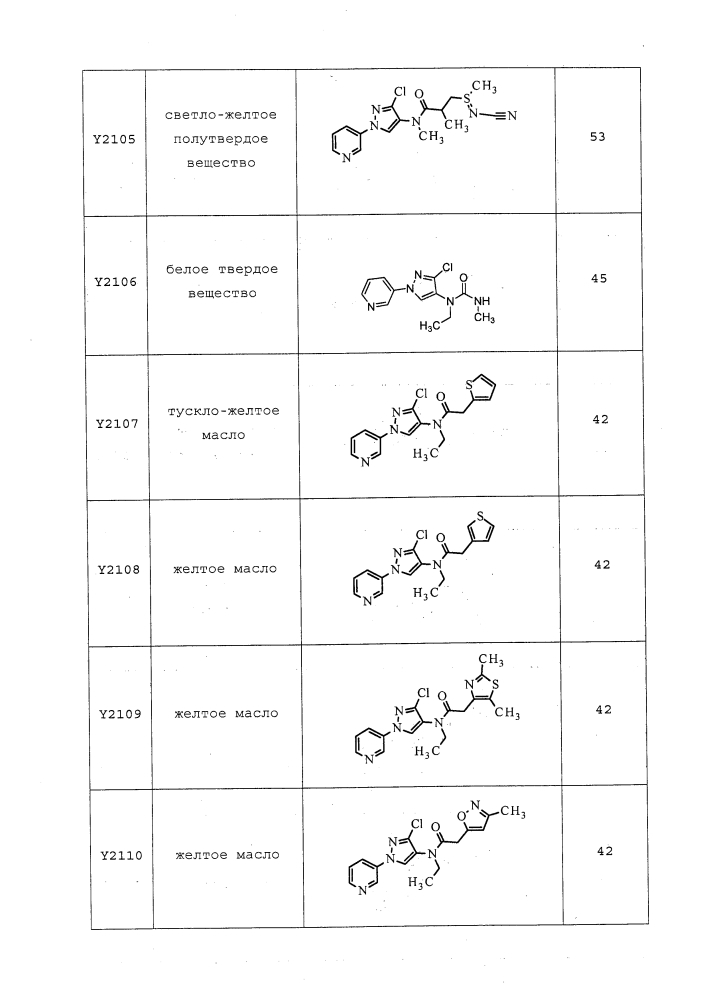 Пестицидные композиции и относящиеся к ним способы (патент 2627654)