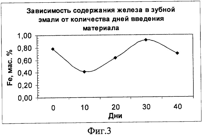 Материал для медицинского применения (патент 2320353)