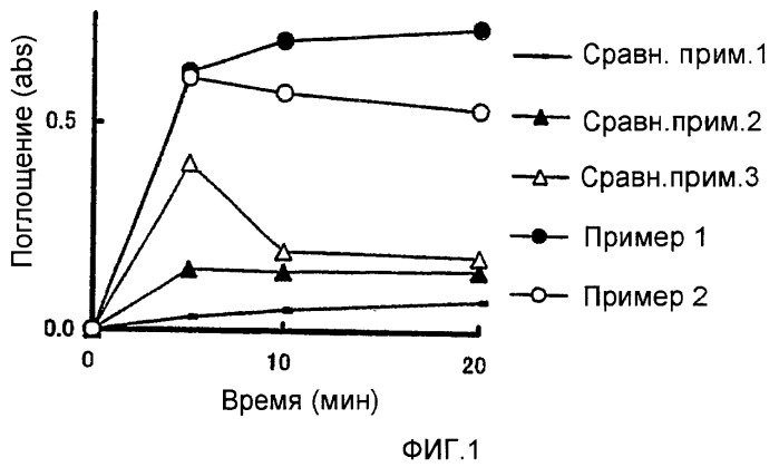 Фармацевтическая композиция, содержащая производные 2,3-дигидро-6-нитроимидазо[2,1-b]оксазола (патент 2413504)