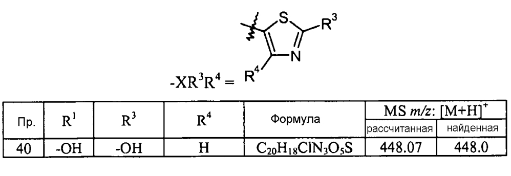 Ингибиторы неприлизина (патент 2605557)