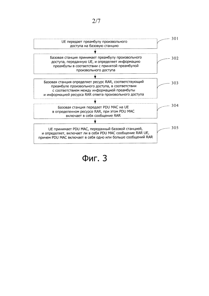 Способ предварительного определения ресурса при произвольном доступе, пользовательское устройство и базовая станция (патент 2638181)