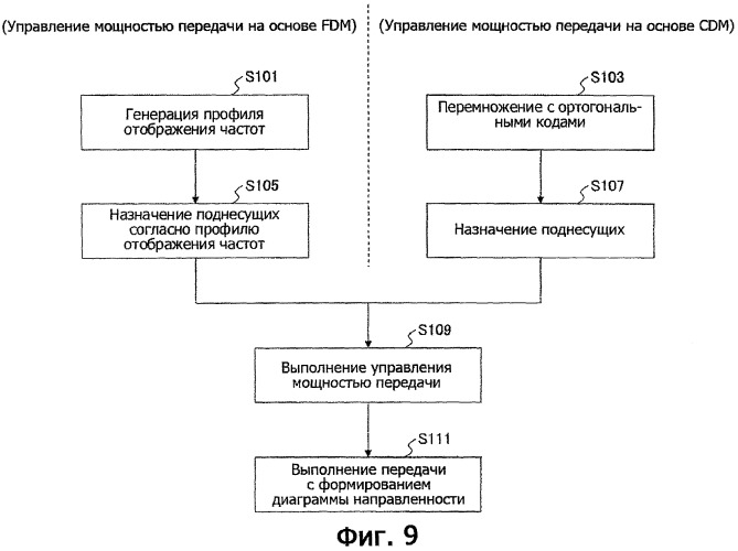 Передающее устройство и способ связи (патент 2446587)