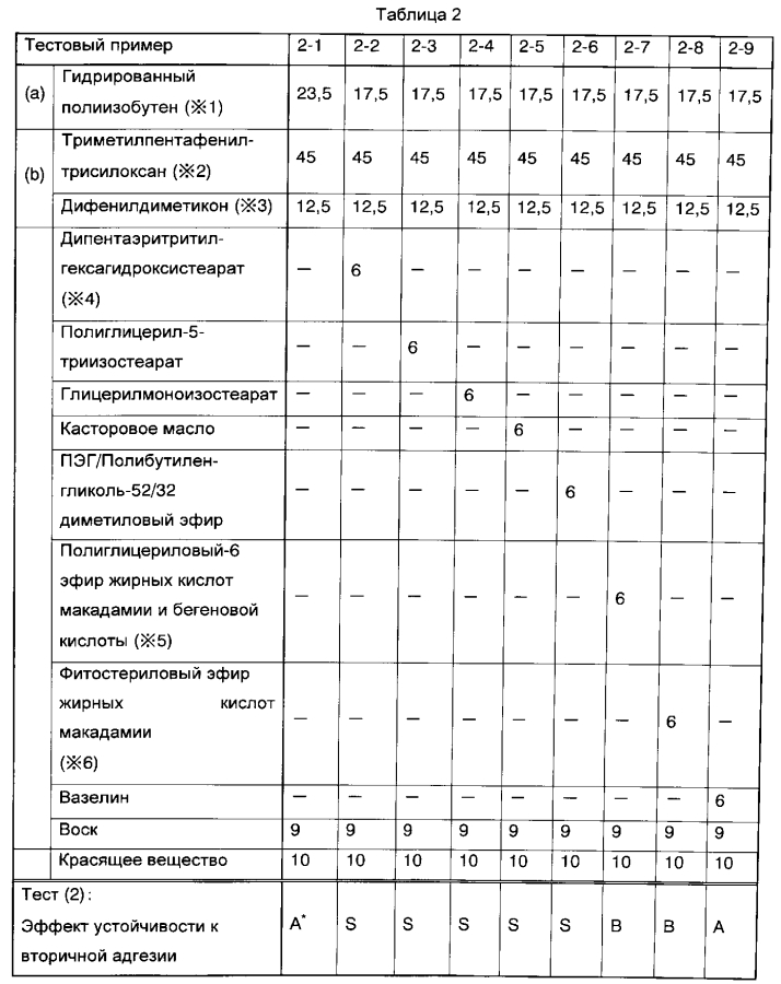 Твердое косметическое средство для губ (патент 2593786)