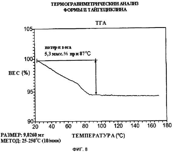 Кристаллические формы тайгециклина и способы их получения (патент 2478612)