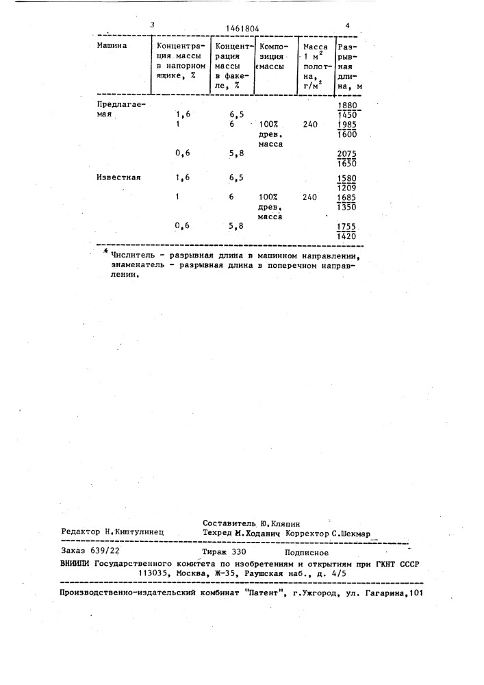 Устройство для формования полотна из волокнистой суспензии (патент 1461804)