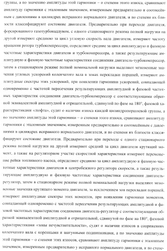 Способ определения технического состояния двигателей внутреннего сгорания и экспертная система для его осуществления (патент 2428672)