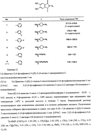 Производные изоиндолина (патент 2343145)