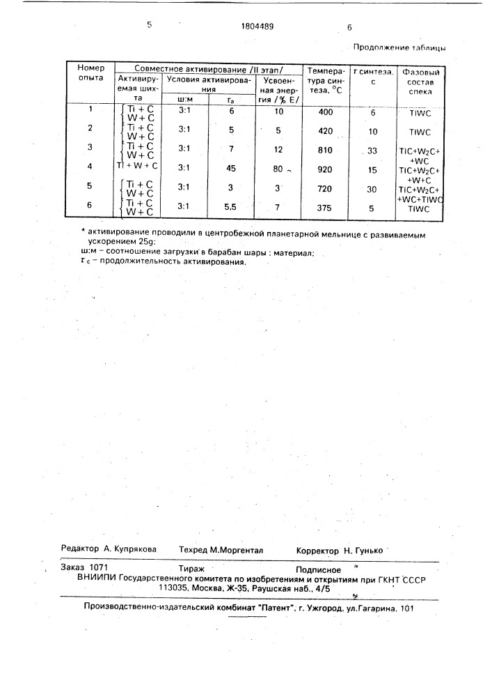 Способ синтеза сложных карбидов (патент 1804489)