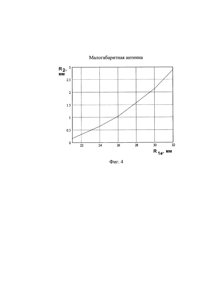 Малогабаритная антенна (патент 2604893)