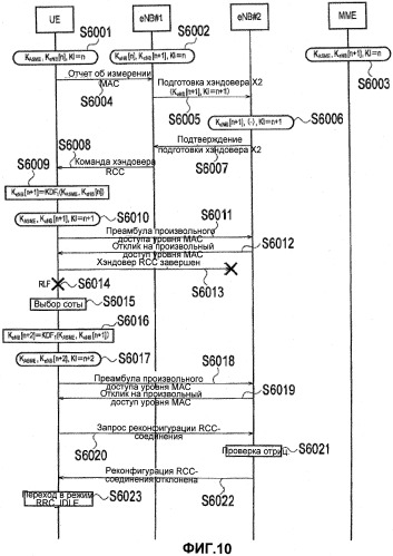 Способ мобильной связи и мобильная станция (патент 2461990)