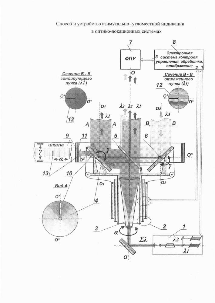 Способ и устройство азимутально-угломестной индикации в оптико-локационных системах (патент 2628301)