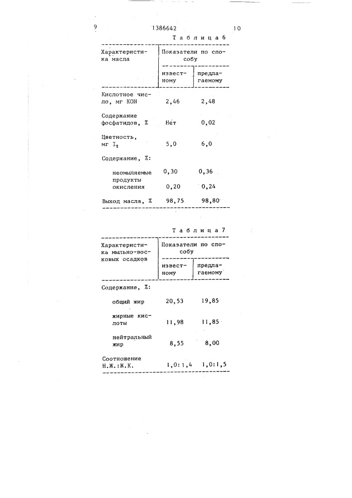 Способ рафинации растительных масел (патент 1386642)