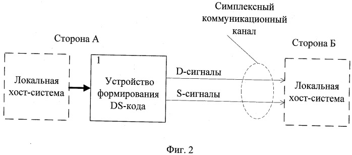 Устройство и способ формирования ds-кода (патент 2485694)