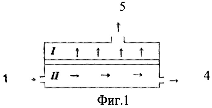 Способ мембранно-адсорбционного концентрирования водорода из обедненных газовых смесей (варианты) (патент 2509595)