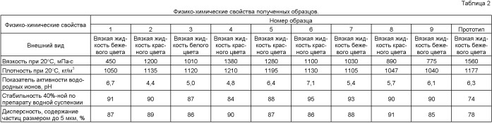 Инсектицидная композиция и способ борьбы с насекомыми-вредителями культурных растений (патент 2395201)